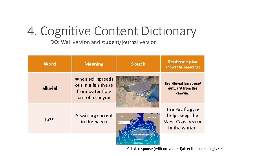 4. Cognitive Content Dictionary LDO: Wall version and student/journal version Meaning alluvial When soil