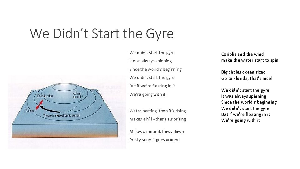 We Didn’t Start the Gyre We didn't start the gyre It was always spinning