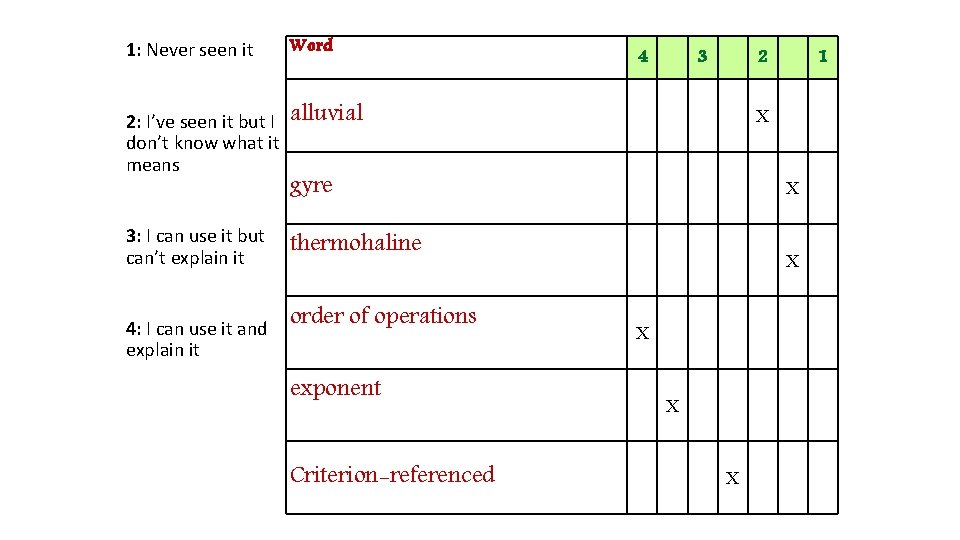  1: Never seen it Word 4 3 2 2: I’ve seen it but