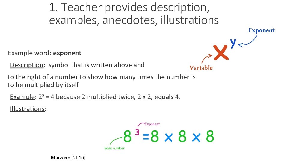 1. Teacher provides description, examples, anecdotes, illustrations Example word: exponent Description: symbol that is