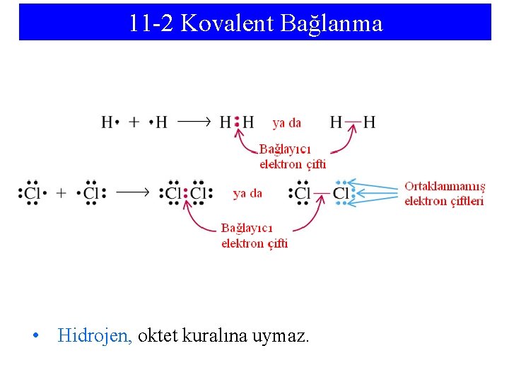 11 -2 Kovalent Bağlanma • Hidrojen, oktet kuralına uymaz. 