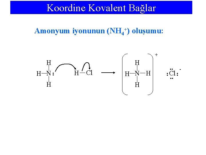 Koordine Kovalent Bağlar Amonyum iyonunun (NH 4+) oluşumu: + H H Cl H N