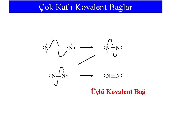 Çok Katlı Kovalent Bağlar • • • • N N • • • N