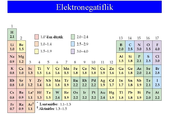 Elektronegatiflik 
