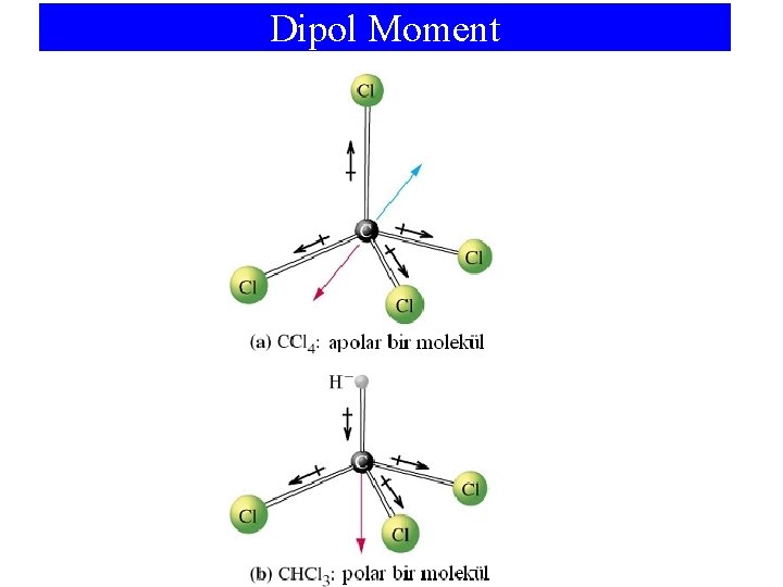 Dipol Moment 