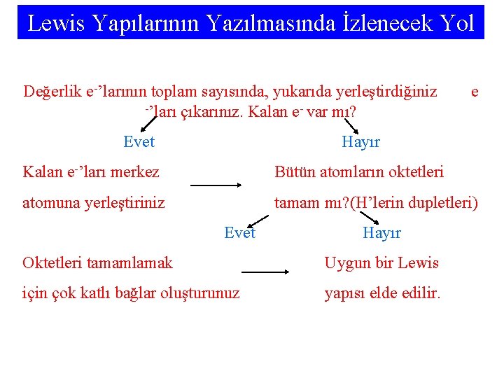 Lewis Yapılarının Yazılmasında İzlenecek Yol Değerlik e-’larının toplam sayısında, yukarıda yerleştirdiğiniz -’ları çıkarınız. Kalan