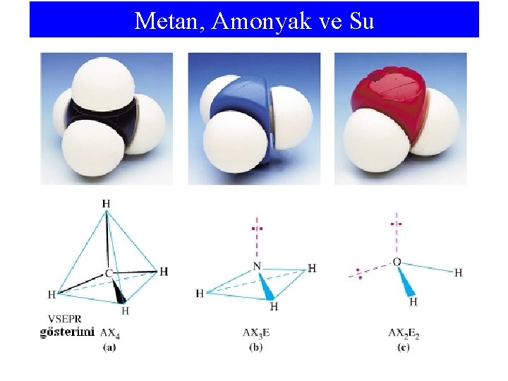 Metan, Amonyak ve Su 