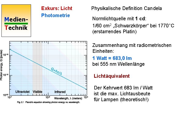 Medien. Technik Exkurs: Licht Photometrie Physikalische Definition Candela Normlichtquelle mit 1 cd: 1/60 cm