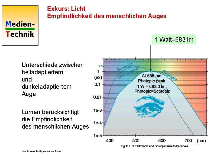 Exkurs: Licht Empfindlichkeit des menschlichen Auges Medien. Technik Unterschiede zwischen helladaptiertem und dunkeladaptiertem Auge