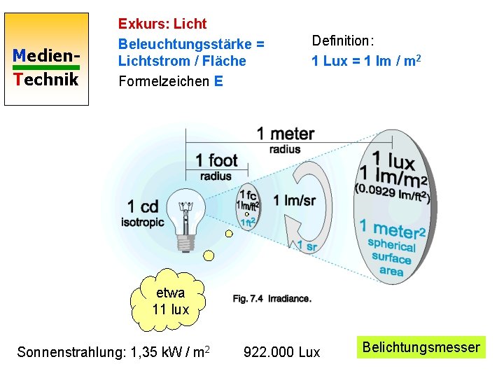 Medien. Technik Exkurs: Licht Beleuchtungsstärke = Lichtstrom / Fläche Formelzeichen E Definition: 1 Lux