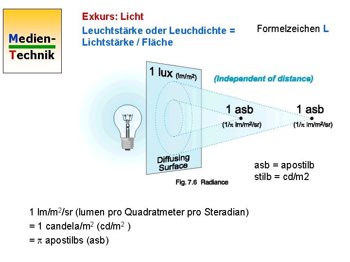 Medien. Technik Exkurs: Licht Leuchtstärke oder Leuchdichte = Lichtstärke / Fläche Formelzeichen L asb
