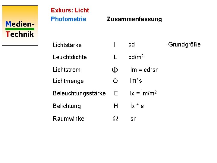 Medien. Technik Exkurs: Licht Photometrie Zusammenfassung Lichtstärke I cd Leuchtdichte L cd/m 2 Lichtstrom