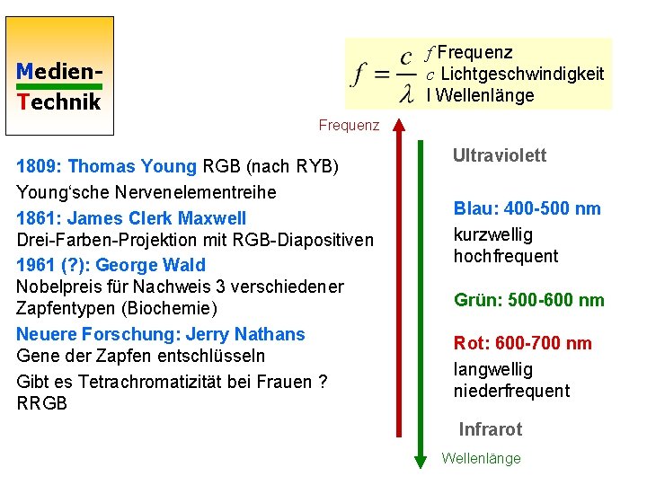 f Frequenz c Lichtgeschwindigkeit l Wellenlänge Medien. Technik Frequenz 1809: Thomas Young RGB (nach