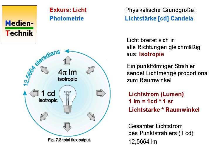 Medien. Technik Exkurs: Licht Photometrie Physikalische Grundgröße: Lichtstärke [cd] Candela Licht breitet sich in