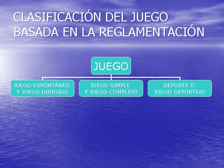 CLASIFICACIÓN DEL JUEGO BASADA EN LA REGLAMENTACIÓN JUEGO ESPÓNTÁNEO Y JUEGO DIRIGIDO JUEGO SIMPLE CLASIFICACIÓN DEL JUEGO BASADA EN LA REGLAMENTACIÓN JUEGO ESPÓNTÁNEO Y JUEGO DIRIGIDO JUEGO SIMPLE