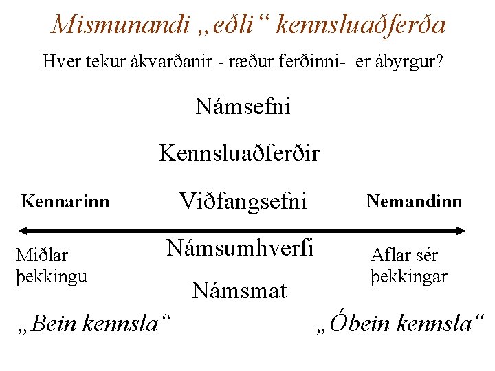 Mismunandi „eðli“ kennsluaðferða Hver tekur ákvarðanir - ræður ferðinni- er ábyrgur? Námsefni Kennsluaðferðir Viðfangsefni