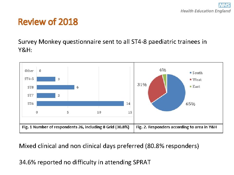 Review of 2018 Survey Monkey questionnaire sent to all ST 4 -8 paediatric trainees