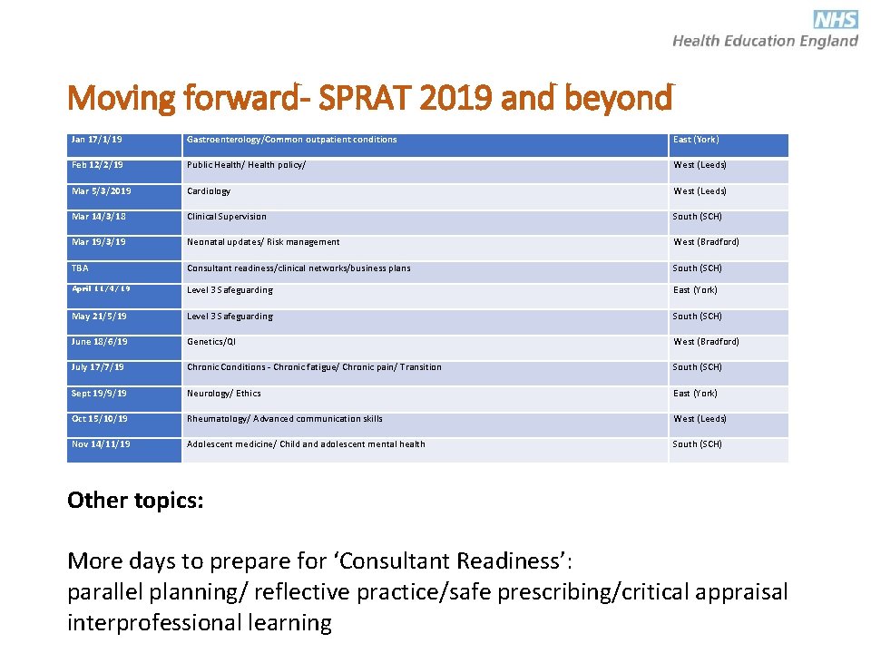 Moving forward- SPRAT 2019 and beyond Jan 17/1/19 Gastroenterology/Common outpatient conditions East (York) Feb