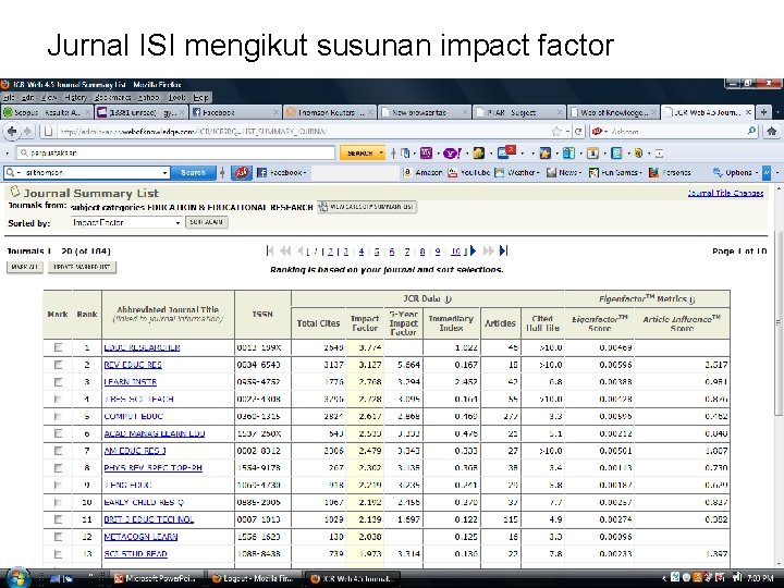 Jurnal ISI mengikut susunan impact factor 