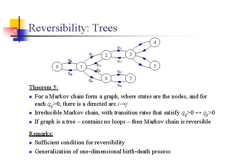 15 Reversibility: Trees 4 2 0 3 5 1 6 7 Theorem 5: n