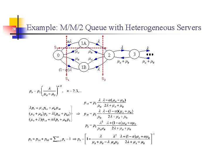 20 Example: M/M/2 Queue with Heterogeneous Servers 1 A S 3 2 0 1