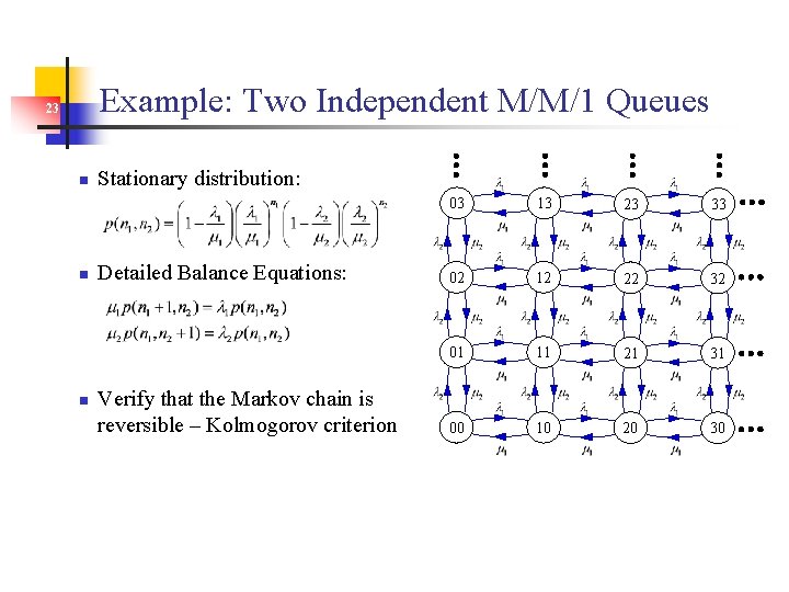 Example: Two Independent M/M/1 Queues 23 n n n Stationary distribution: Detailed Balance Equations: