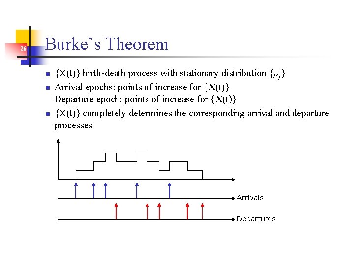 26 Burke’s Theorem n n n {X(t)} birth-death process with stationary distribution {pj} Arrival