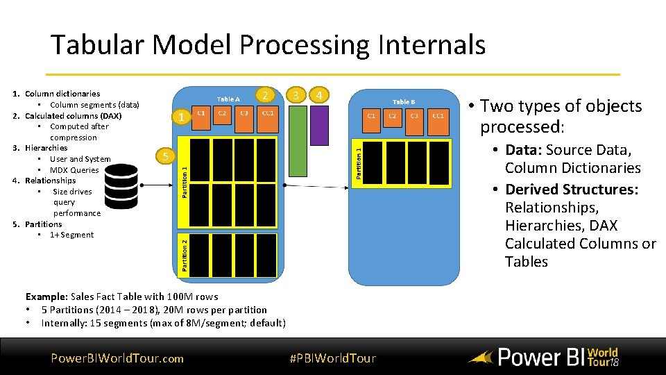 Tabular Model Processing Internals 1. Column dictionaries • Column segments (data) 2. Calculated columns