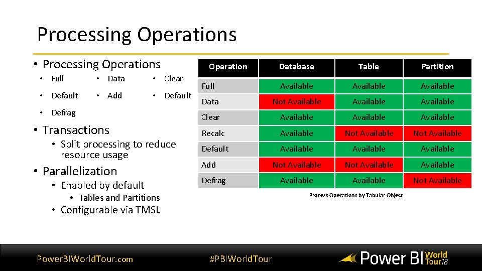 Processing Operations • Full • Data • Clear • Default • Add • Default Processing Operations • Full • Data • Clear • Default • Add • Default