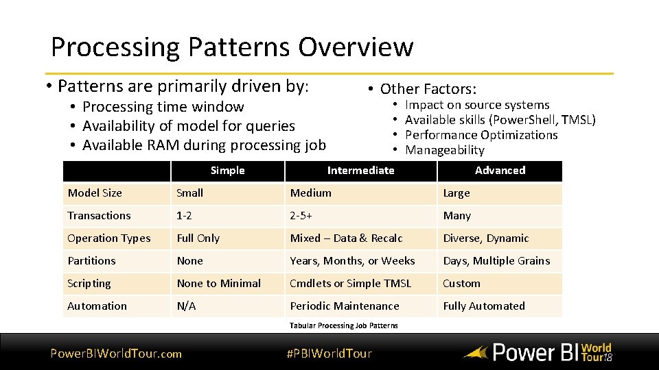 Processing Patterns Overview • Patterns are primarily driven by: • Other Factors: • Processing
