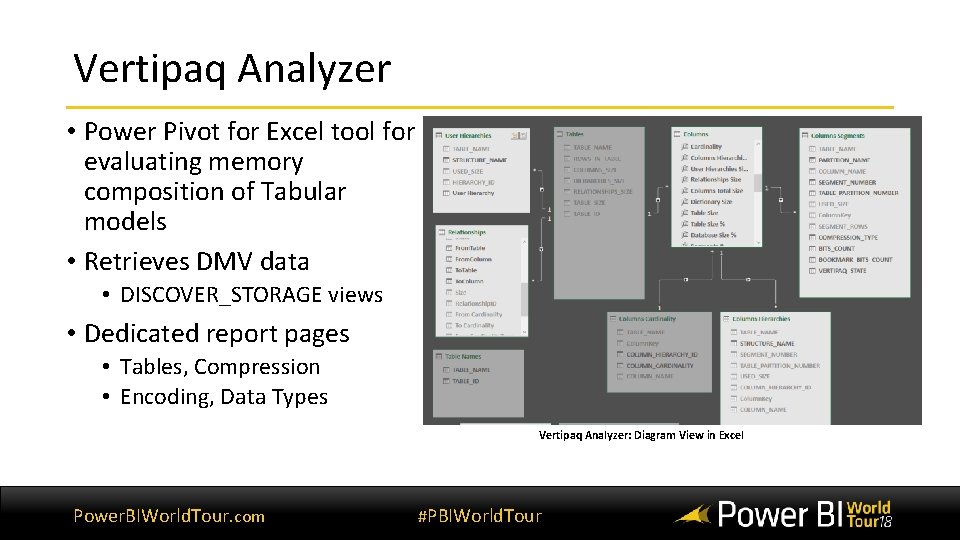 Vertipaq Analyzer • Power Pivot for Excel tool for evaluating memory composition of Tabular Vertipaq Analyzer • Power Pivot for Excel tool for evaluating memory composition of Tabular