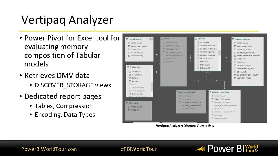 Vertipaq Analyzer • Power Pivot for Excel tool for evaluating memory composition of Tabular