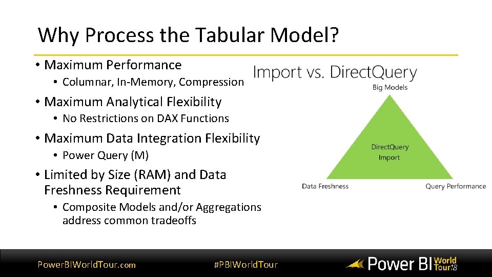 Why Process the Tabular Model? • Maximum Performance • Columnar, In-Memory, Compression • Maximum