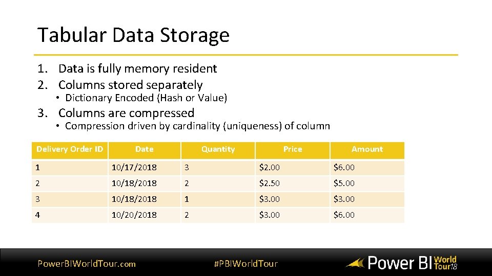 Tabular Data Storage 1. Data is fully memory resident 2. Columns stored separately •