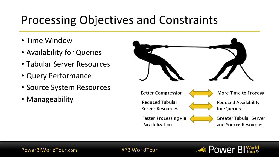 Processing Objectives and Constraints • Time Window • Availability for Queries • Tabular Server