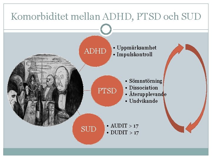 Komorbiditet mellan ADHD, PTSD och SUD ADHD • Uppmärksamhet • Impulskontroll PTSD SUD •