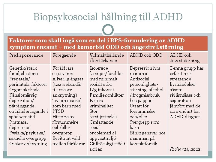 Biopsykosocial hållning till ADHD Faktorer som skall ingå som en del i BPS-formulering av