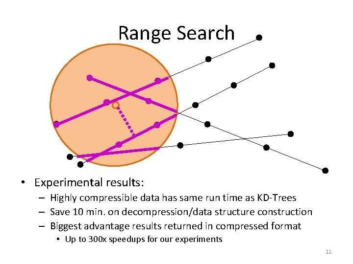 Range Search • Experimental results: – Highly compressible data has same run time as