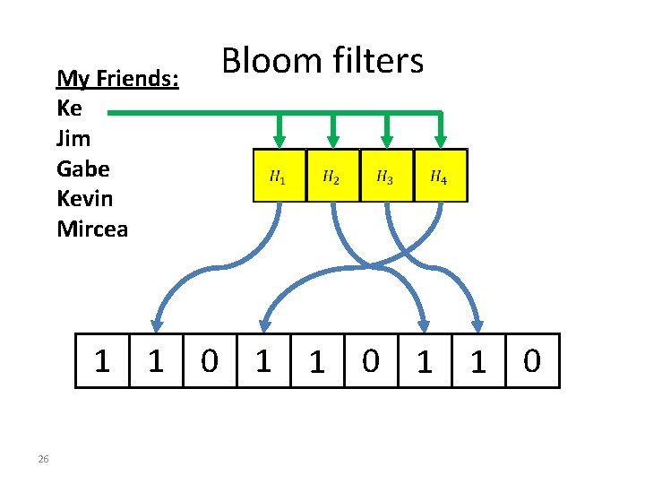 My Friends: Ke Jim Gabe Kevin Mircea Bloom filters 0 1 1 0 0