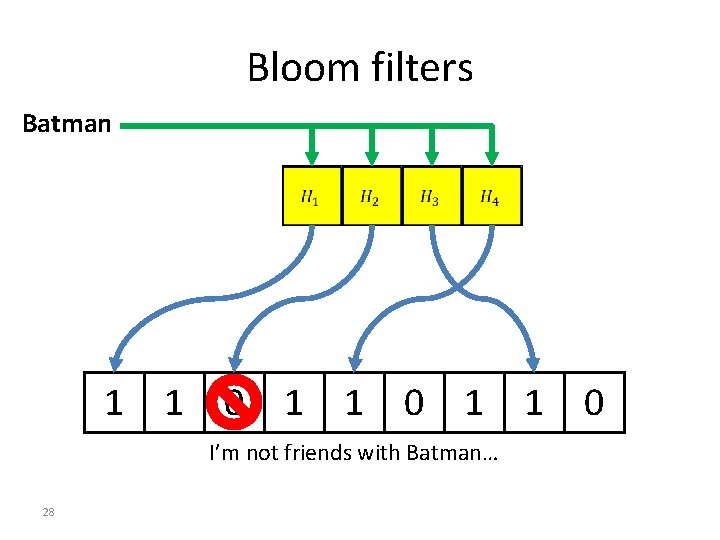 Bloom filters Batman 1 1 0 I’m not friends with Batman… 28 