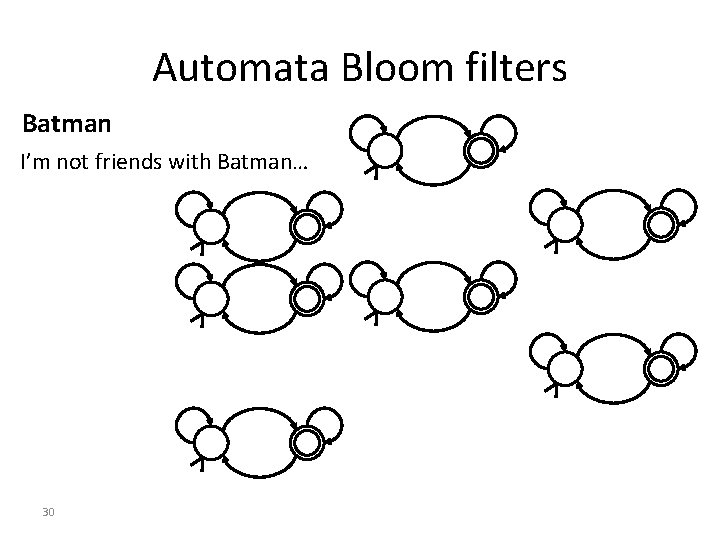 Automata Bloom filters Batman I’m not friends with Batman… 30 