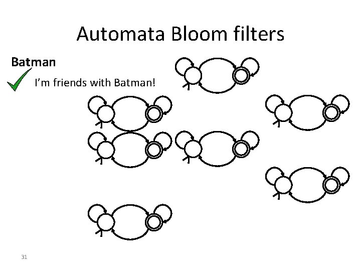 Automata Bloom filters Batman I’m friends with Batman! 31 