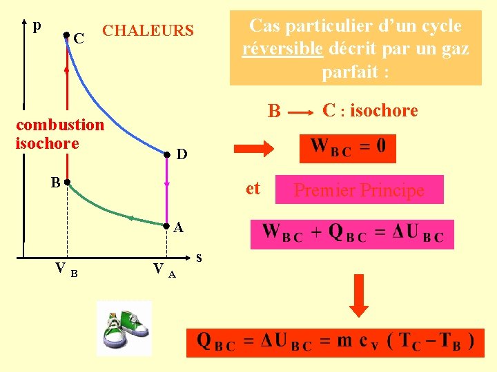 p C Cas particulier d’un cycle réversible décrit par un gaz parfait : CHALEURS