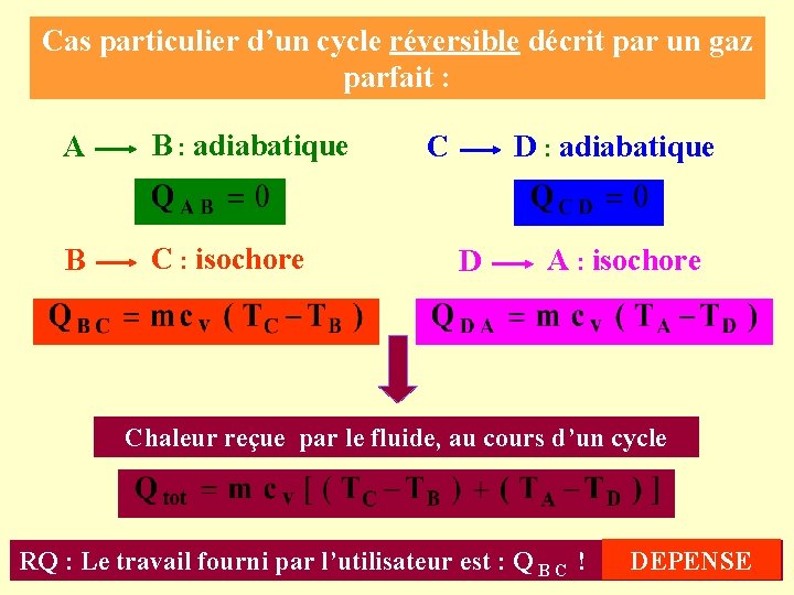 Cas particulier d’un cycle réversible décrit par un gaz parfait : A B :