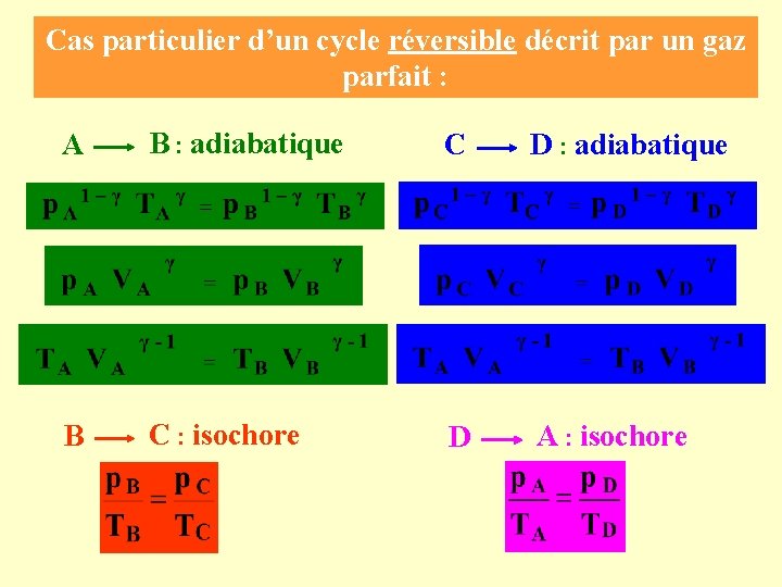 Cas particulier d’un cycle réversible décrit par un gaz parfait : A B :