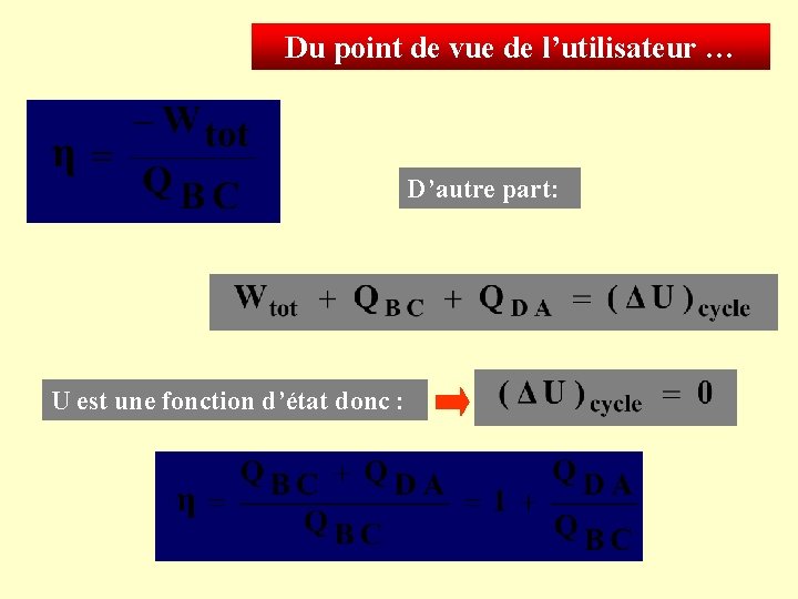 Du point de vue de l’utilisateur … D’autre part: U est une fonction d’état