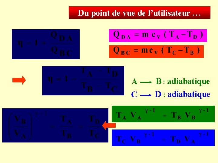 Du point de vue de l’utilisateur … A B : adiabatique C D :