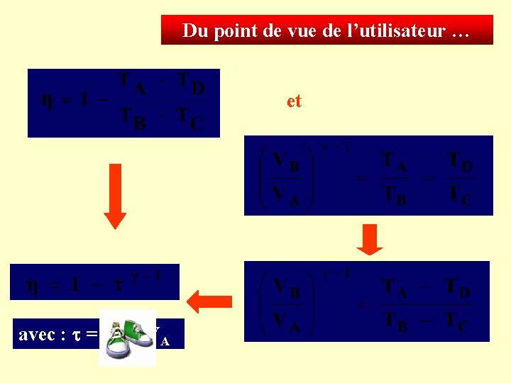 Du point de vue de l’utilisateur … et avec : t = V B