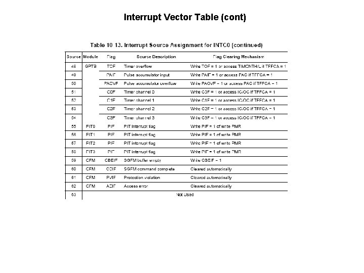 Interrupt Vector Table (cont) 