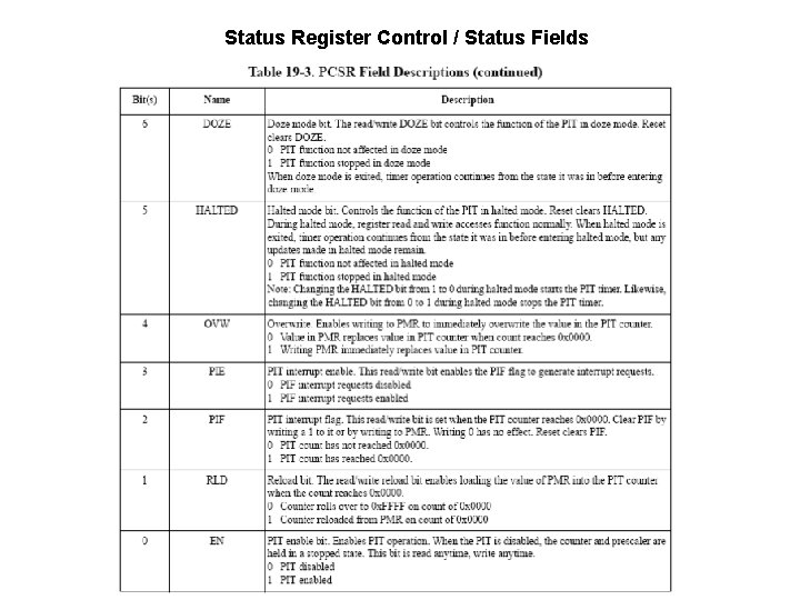 Status Register Control / Status Fields 
